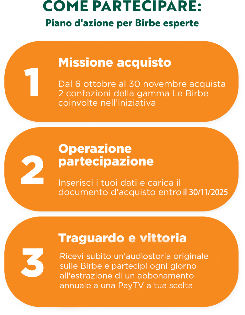Come partecipare: piano d'azione per Birbe esperte: 1 - Missione acquisto. 2 - Operazione partecipazione. 3 - Traguardo e vittoria.