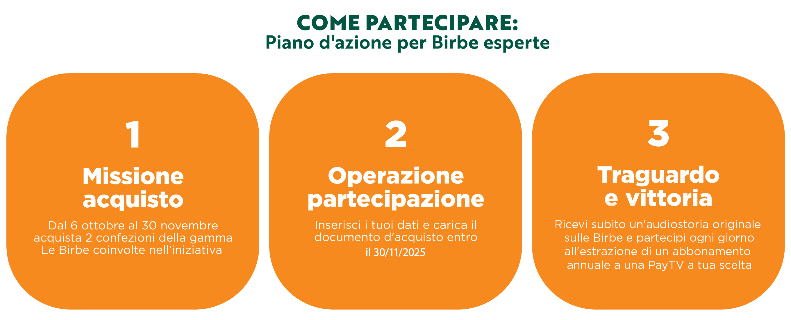 Come partecipare: piano d'azione per Birbe esperte: 1 - Missione acquisto. 2 - Operazione partecipazione. 3 - Traguardo e vittoria.